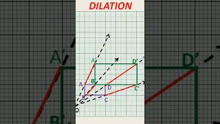 What is DILATION?
