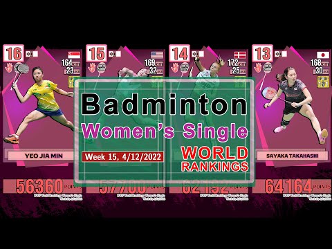 Badminton Women's Single BWF World Rankings! Who's the Best Badminton Player? [Week 15, 4/12/2022]