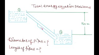 Total Energy Equation: Parallel pipes tutorial problem 02 | Fluid Mechanics by Civil Thinking