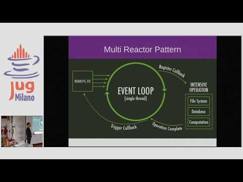 JUG Milano Meeting #91 - Vert.x + Kotlin - fuga dal callback-hell