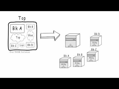 Smarter Hierarchical Signoff with HyperScale 2nd Generation | Synopsys