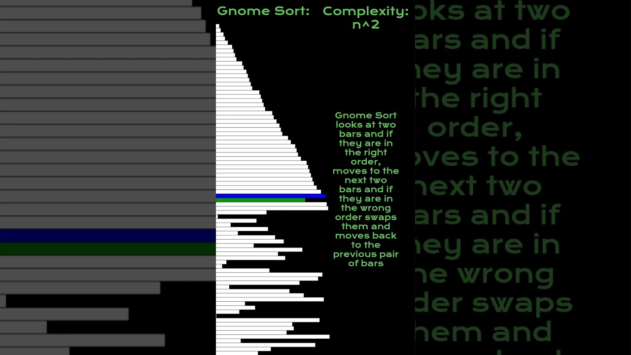 Gnome Sort  #sortingalgorithms #programming #programmingfundamentals #gnomesort #sort
