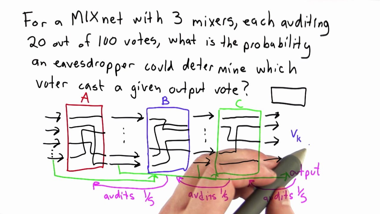 Observing A Vote - Applied Cryptography