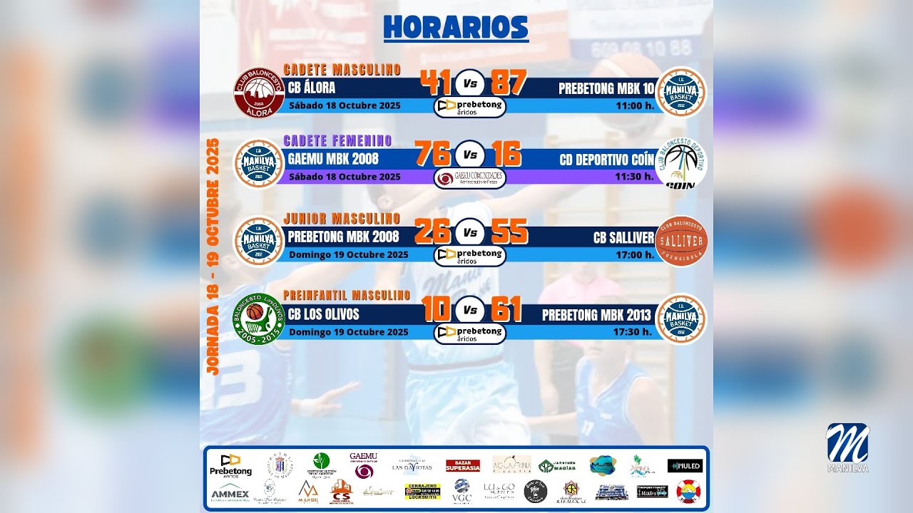 Resultados deportivos – 20 octubre 2025