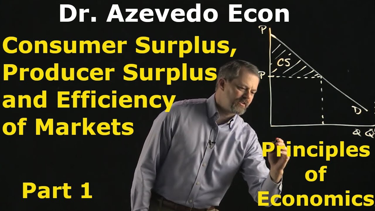 Chapter 7: Consumer Surplus, Producer Surplus and the Efficiency of Markets - Part 1