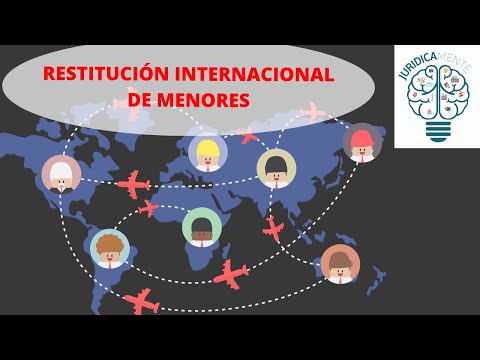 INTERNATIONAL RESTITUTION OF MINORS