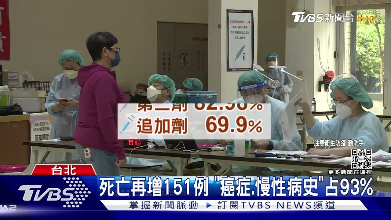 本土+40293 30多歲女「乳癌轉移」併發肺炎亡