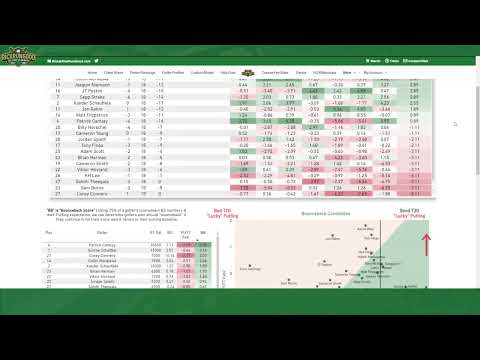 Pga Showdown Cheatsheet Tutorial