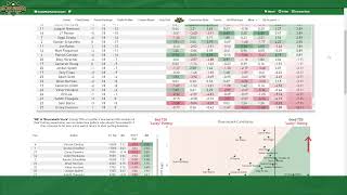 PGA Showdown Cheat Sheet Tutorial (2022) | RickRunGood.com
