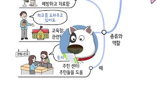 [비상교육 와이즈캠프] 개뼈노트 4학년 1학기 3-1 사회 / 우리 지역의 공공기관