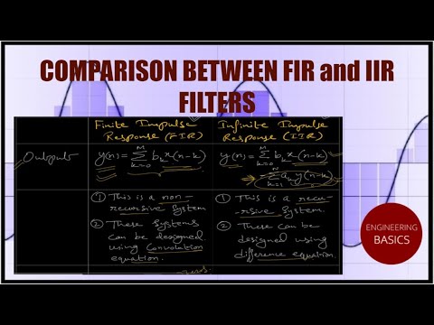 Comparison between FIR and IIR Filter (Digital Filters)