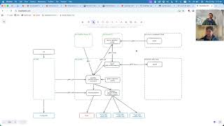AutoFlow, autocore, CD, DAP, Runner Job Router. The big picture