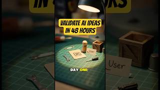Validate Your AI Idea in 48 Hours
