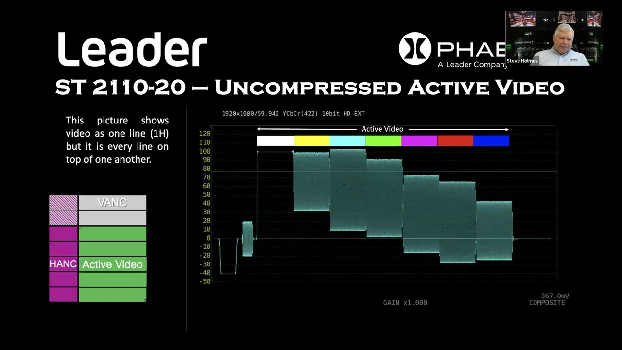 SMPTE ST 2110 20   Uncompressed Active Video