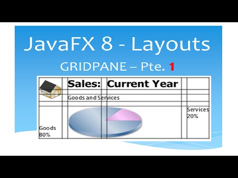 JavaFX 8 Tutorial - GridPane (Layouts) - Parte 1 - #12 Español