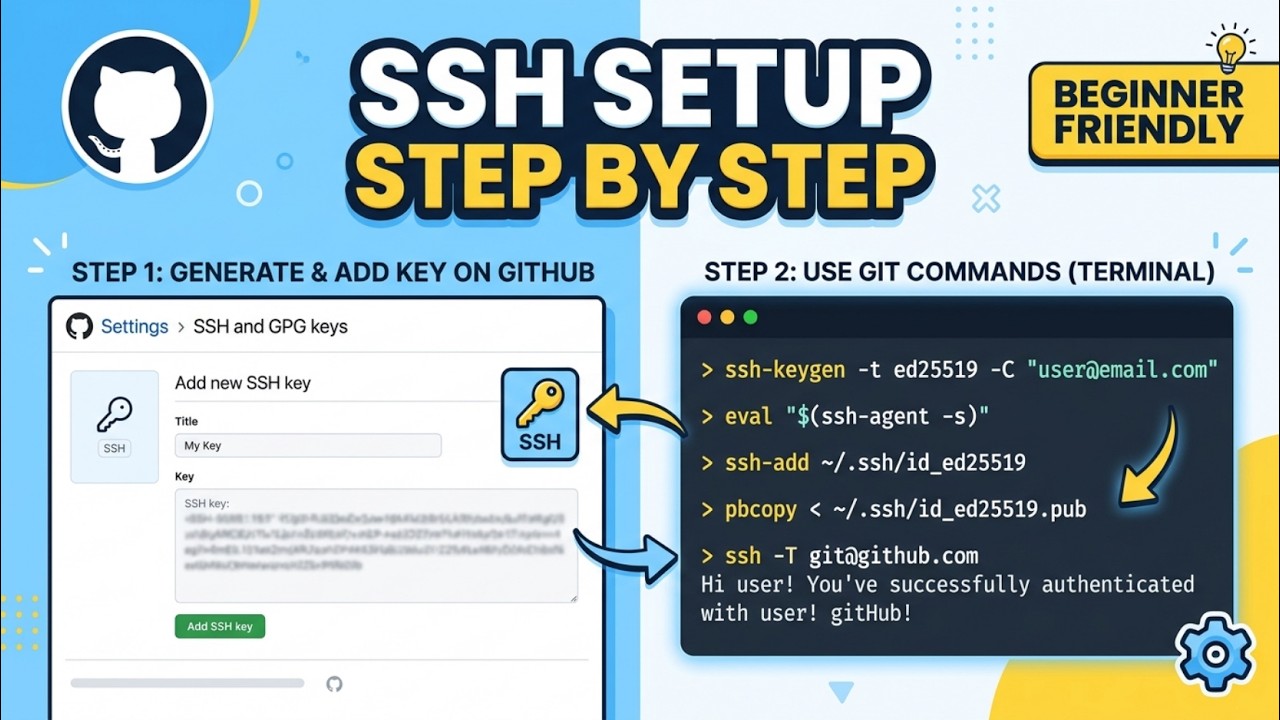 Real GitHub SSH Setup & Workflow - Command Line Demo