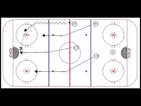 Torpedo System - Offensive Zone Entry