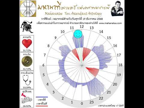 ��ԡ���ʹ٤�Ի�Դ���