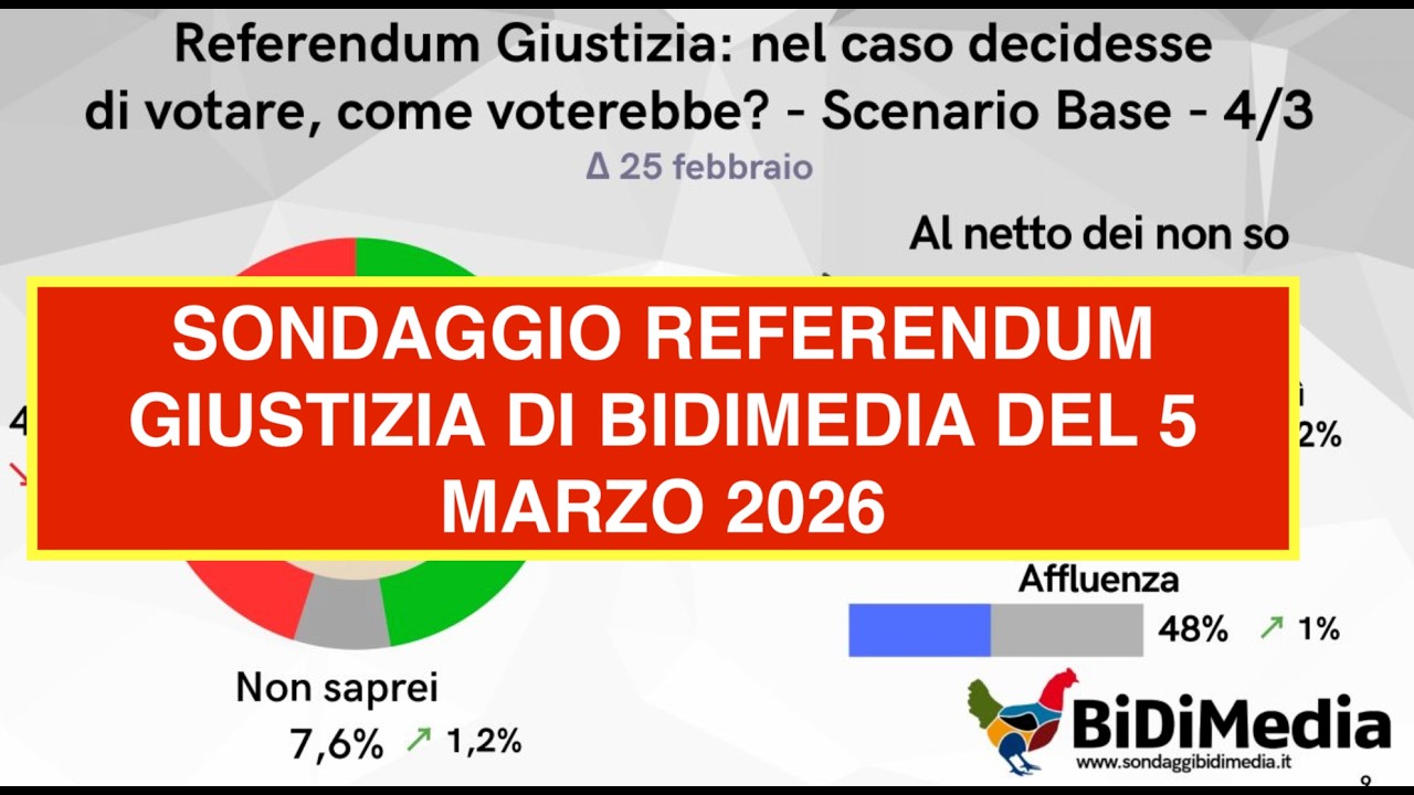 SONDAGGIO REFERENDUM GIUSTIZIA DI BIDIMEDIA DEL 5 MARZO 2026