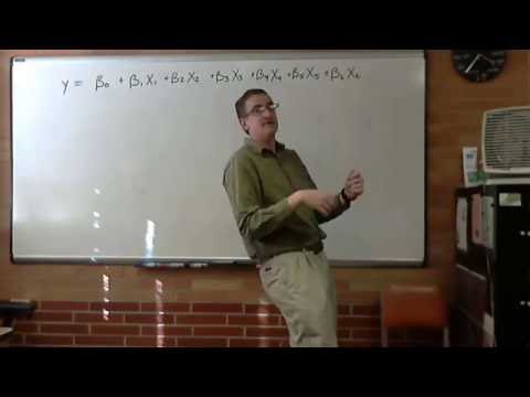 The idea of mulicollinearity