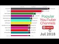 Most Subscribed YouTube Channels 2005-2023 | MrBeast vs PewDiePie vs T-Series