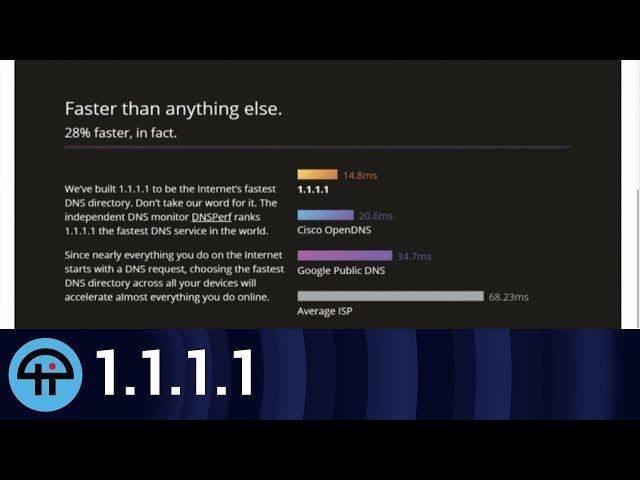 1.1.1.1 Speeds Up Your Surfing