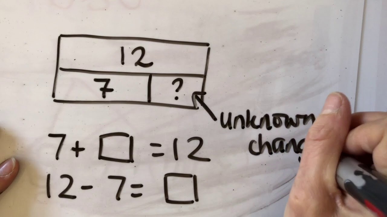 Bar Model Addition and Subtraction