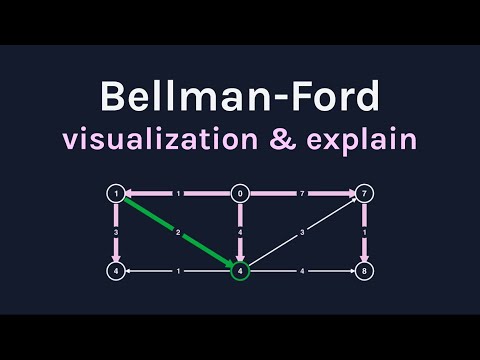 Bellman-Ford Algorithm: visualize and explain in one video