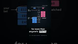 The Website That Let Anyone Play the Bookie