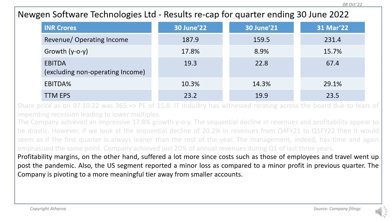Re-cap of Q1FY2023 results of Newgen Software Technologies Ltd