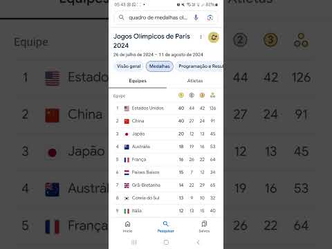 Quadro de Medalhas das Olimpíadas 2024 em Paris – Resultado Final