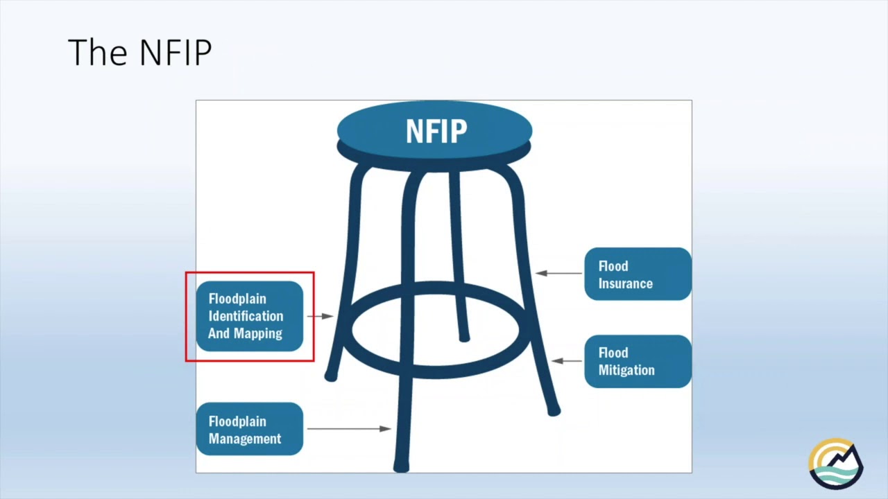 Flood Hazard Tools: An Introduction