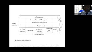 Dr. Ernest Ollando – Paediatrics The Business of the Eye Health; Exploring the Value Chain