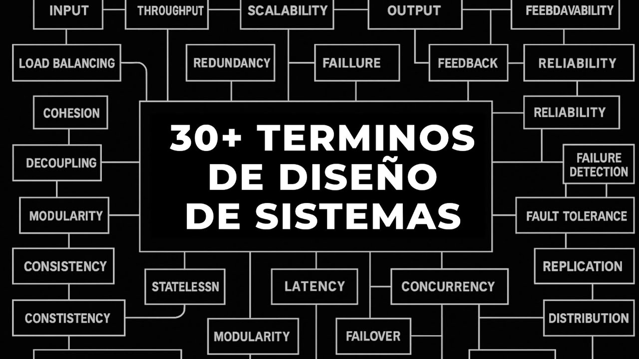 30+ Conceptos de System Design Que Todo Desarrollador Debe Dominar