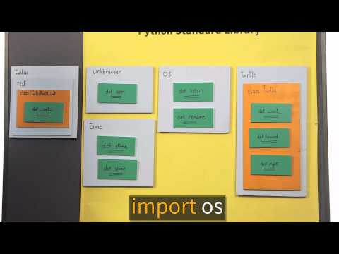 What Will We Create Programming Foundations with Python