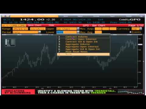 Daily Stock Market Recap by TFNN.com - Mar 14 2011