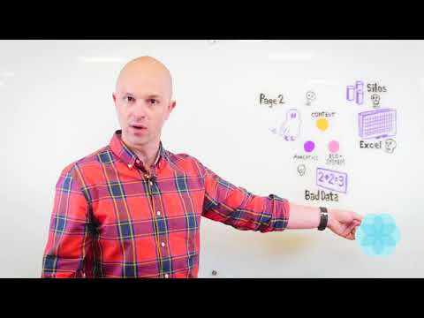 At the Whiteboard: Four Ecommerce Dangers of a PIM Only Approach