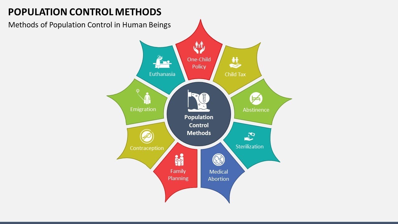 Population Control Methods Animated PPT Slides
