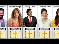 Top Christian Celebrities in Bollywood