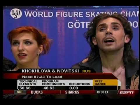 Jana KHOKHLOVA / Sergei NOVITSKI RUS Free Dance 2008 World Figure Skating Championships ESPN