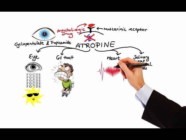 הגיית וידאו של atropine בשנת אנגלית
