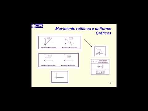 EFB205 - Física I [Cinemática da Partícula: Conceitos Básicos e movimento Retilíneo]