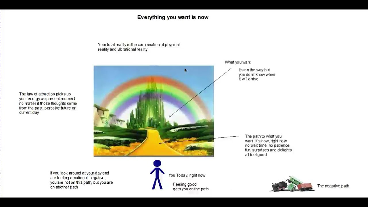 Everything you want is now