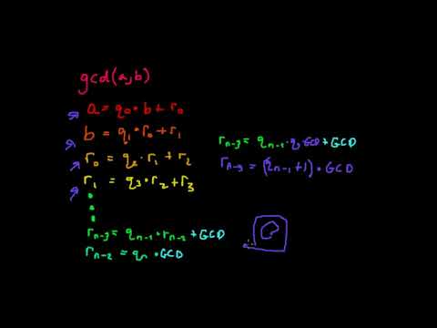 Recursion Example Euclidean Algorithm