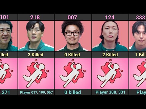 Squid Game Player – Elimination Count Revealed!
