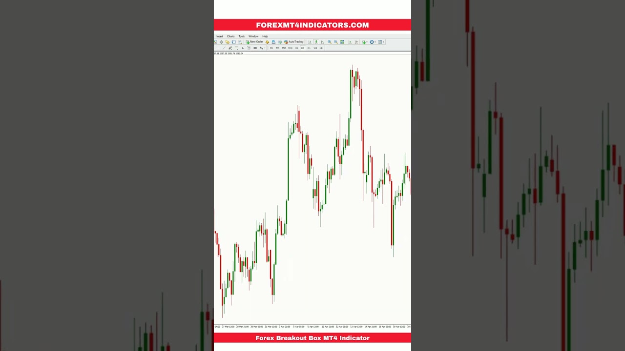 Forex Breakout Box MT4 Indicator