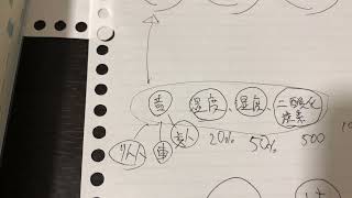 行政書士勉強7/1私の資格勉強法
