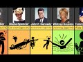 Comparison How Famous People Died Age Of Death
