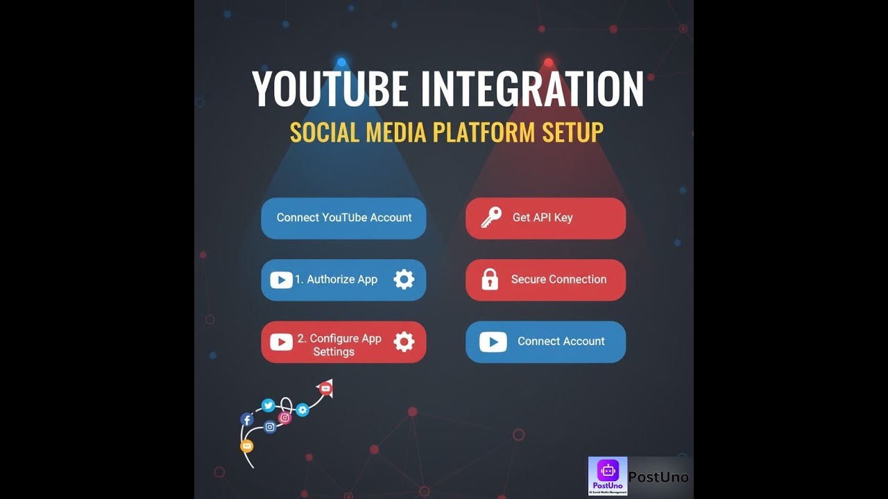 YouTube Integration Setup: Connect Your Social Media Platforms