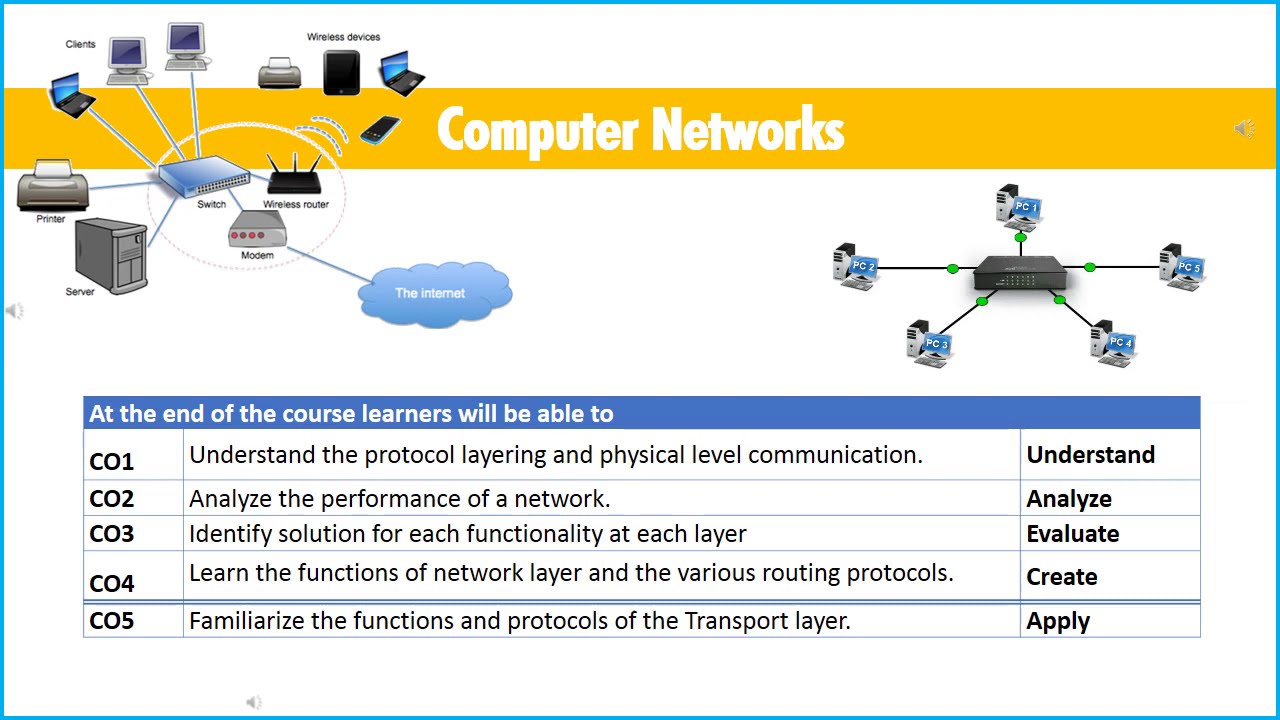 Computer Networks Syllabus Intro